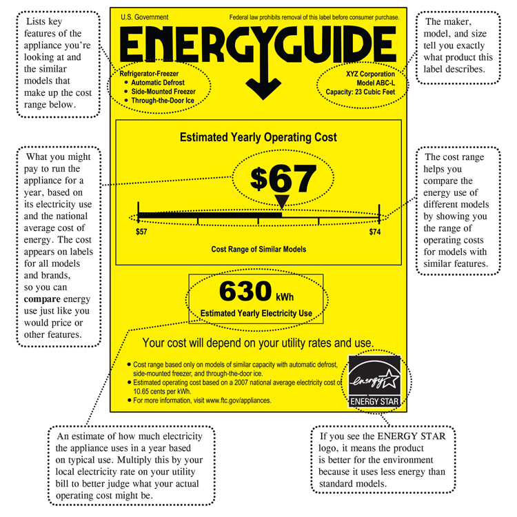 Figure 1. Look for the yellow EnergyGuide label and know how to read the information it provides. Credit: U.S. Federal Trade Commission.