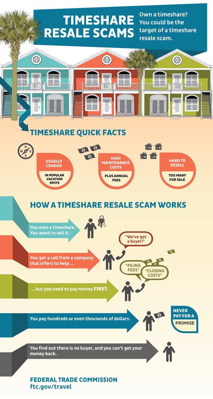 timeshares resale scams infographic