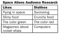 chart