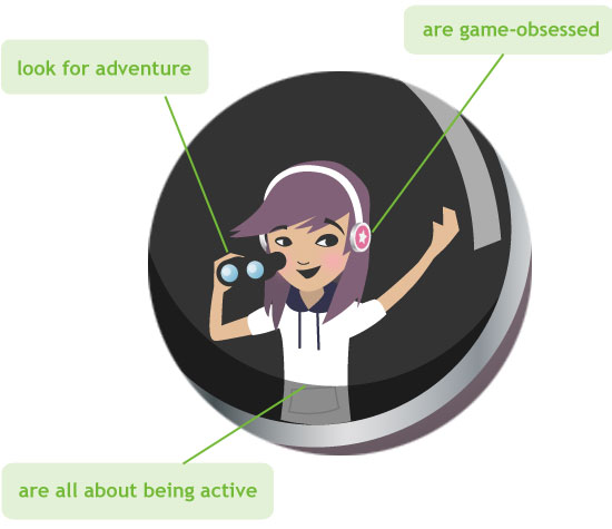 Cartoon image of a girl wearing athletic clothes with several accessories: binoculars and headphones. This ad-ellite represents an 'Energetic Girl' who is 10 years old. Girls like this look for adventure, are game-obsessed and are all about being active. Take the quiz below keeping in mind what you've just learned.