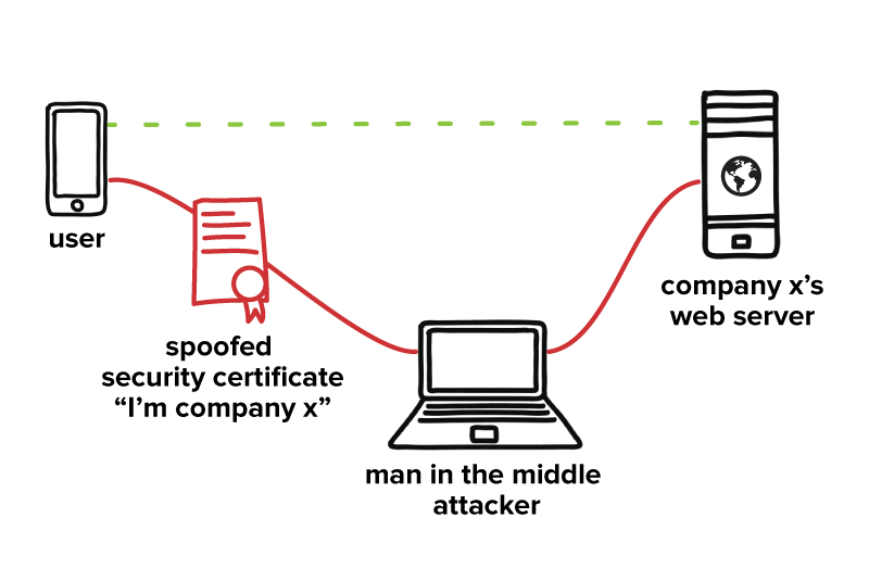 Secure Web Browsing Mobile App 