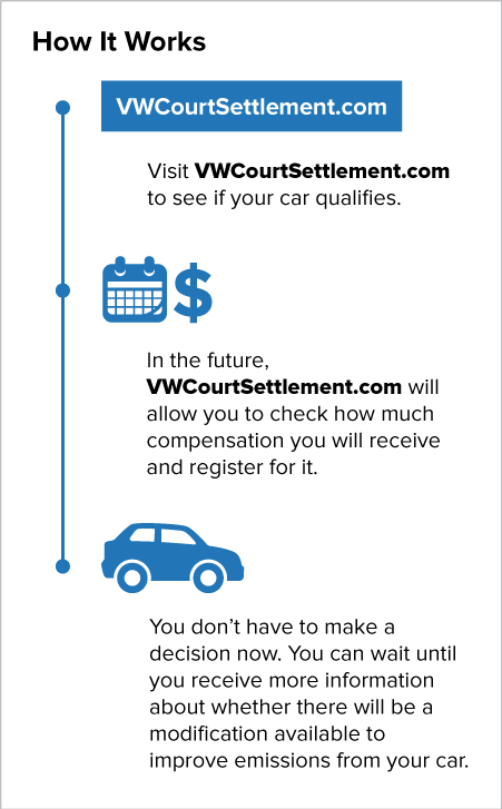 Vw Ftc Charts