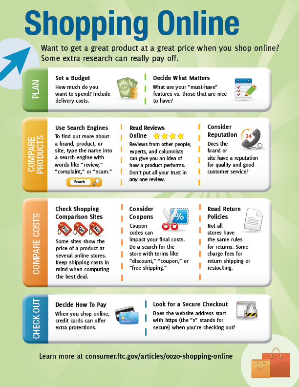 Ideas To Help You Use The Internet 0041-shopping-online-infographic