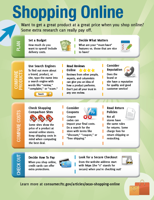 Shopping Online Infographic FTC Consumer Information