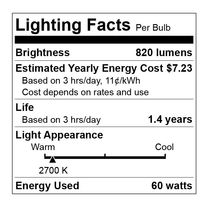 Light Output Chart