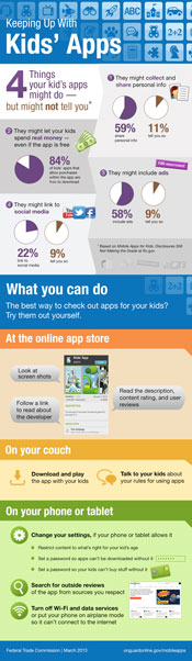 Keeping Up With Kids' Apps Infographic