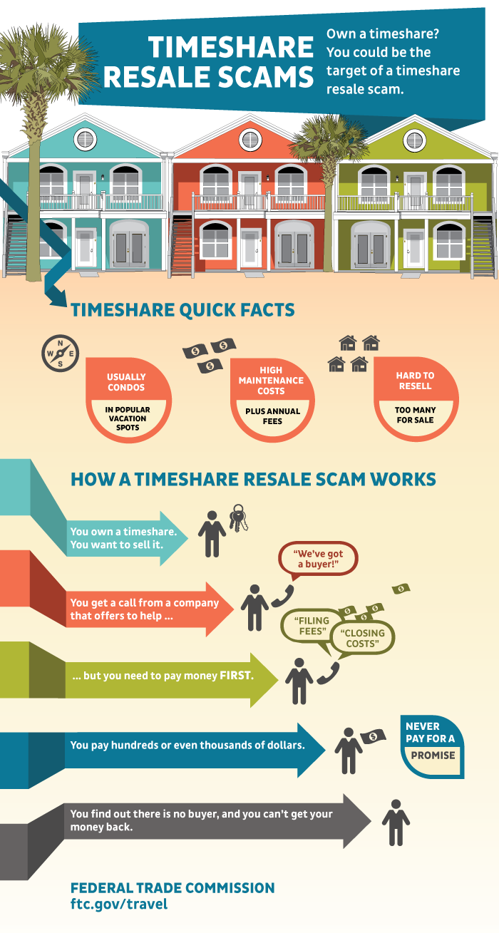 Not known Factual Statements About Timeshare Resorts 