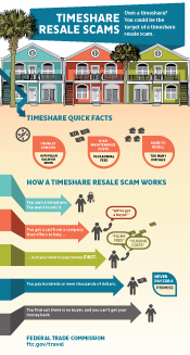 Timeshare Resale Scams Infographic