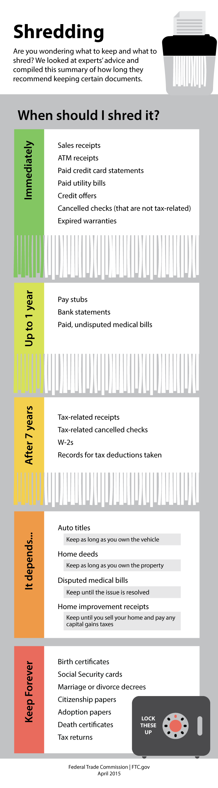 Expert Advice from the FTC about when to shred which kinds of documents to prevent ID theft.