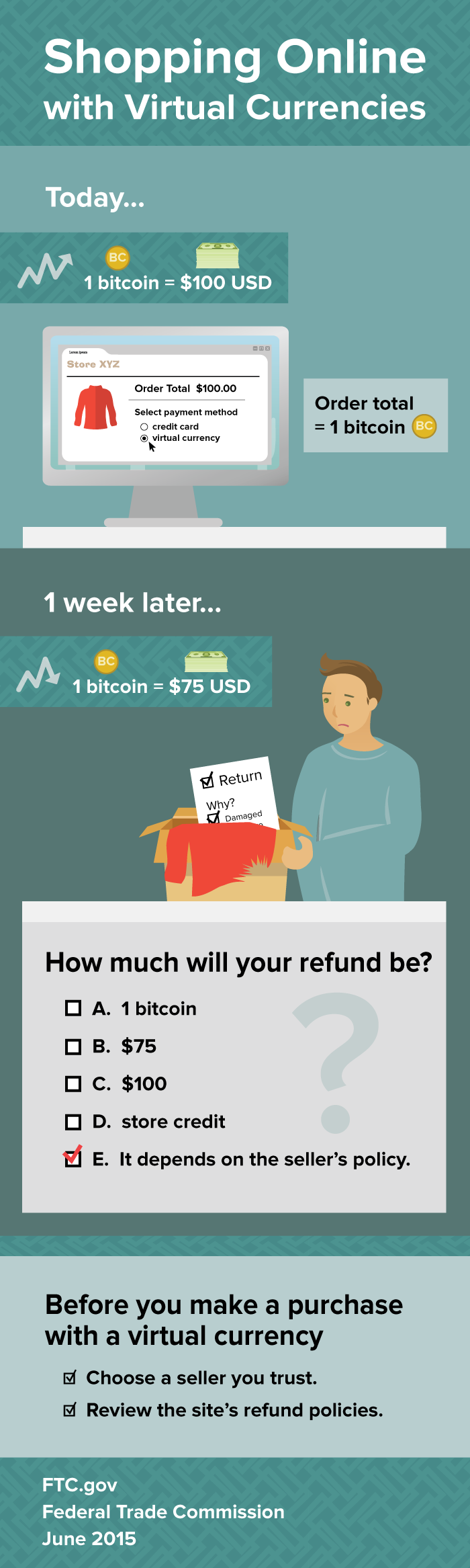 Bitcoin online store Bitcoin online store