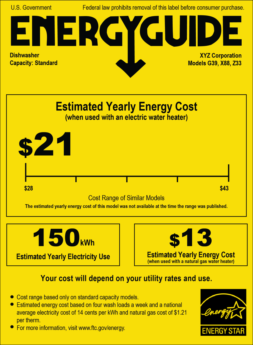 sample EnergyGuide label for dishwasher