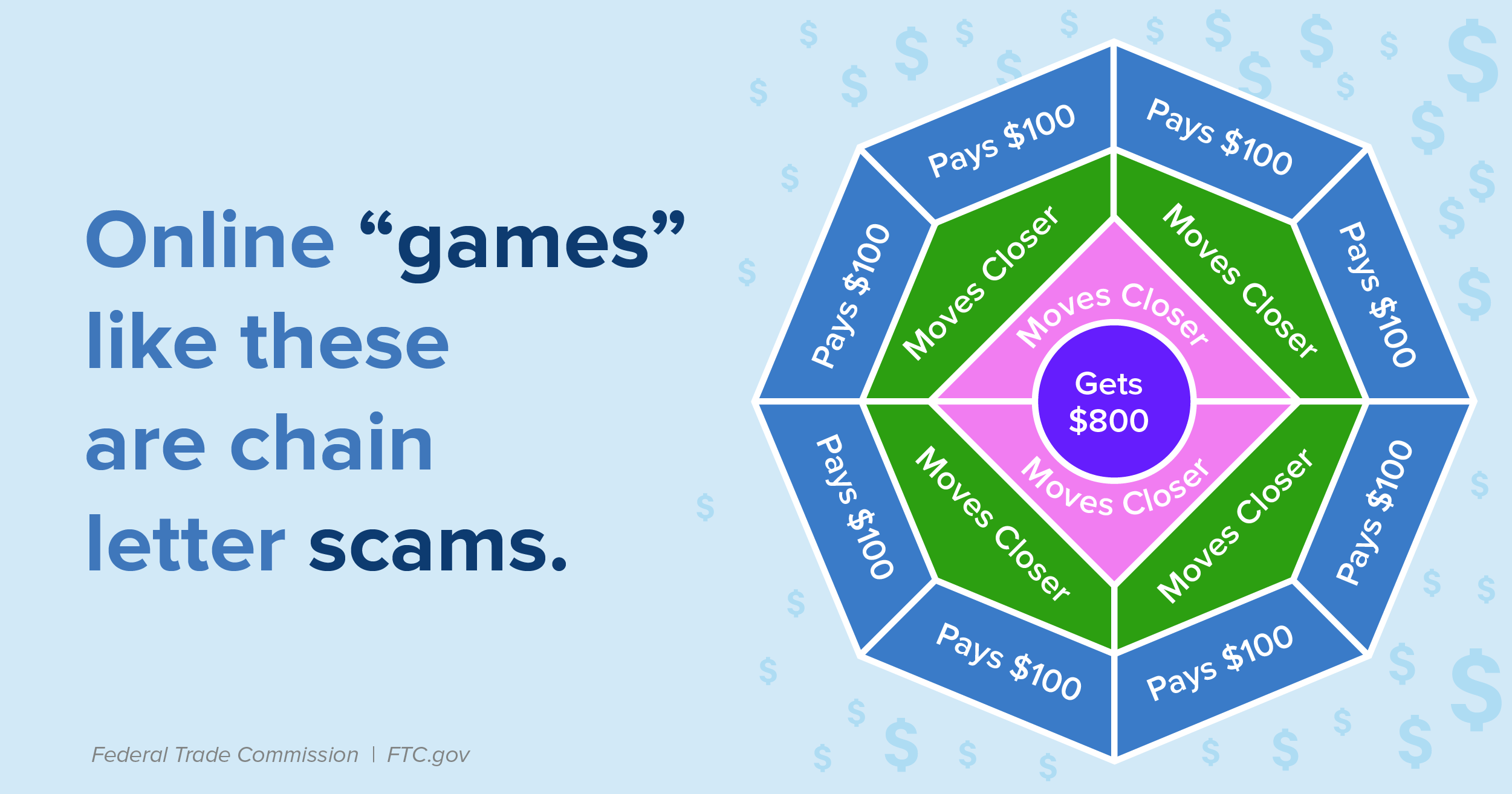 This Game Is A Chain Letter Scam Ftc Consumer Information This Game Is A Chain Letter Scam Ftc Consumer Information