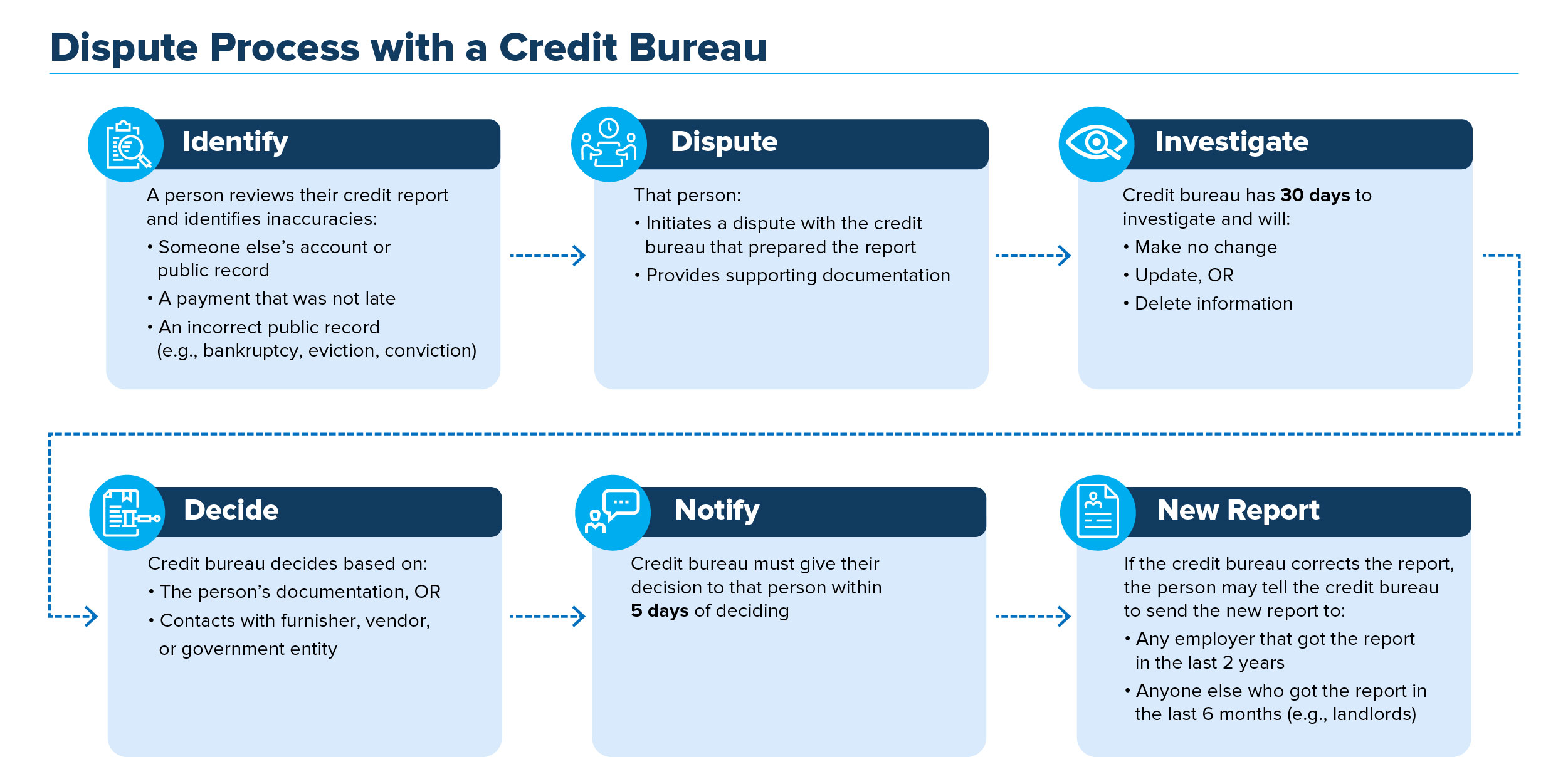 credit report not found