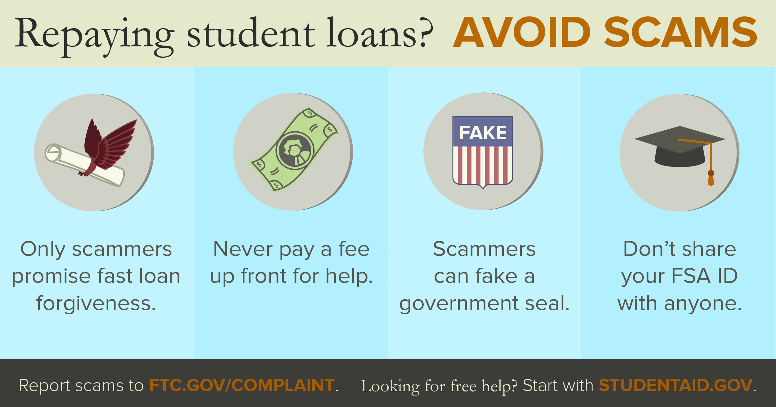 Student Loan Debt Relief Scams Infographic Ftc Consumer Information