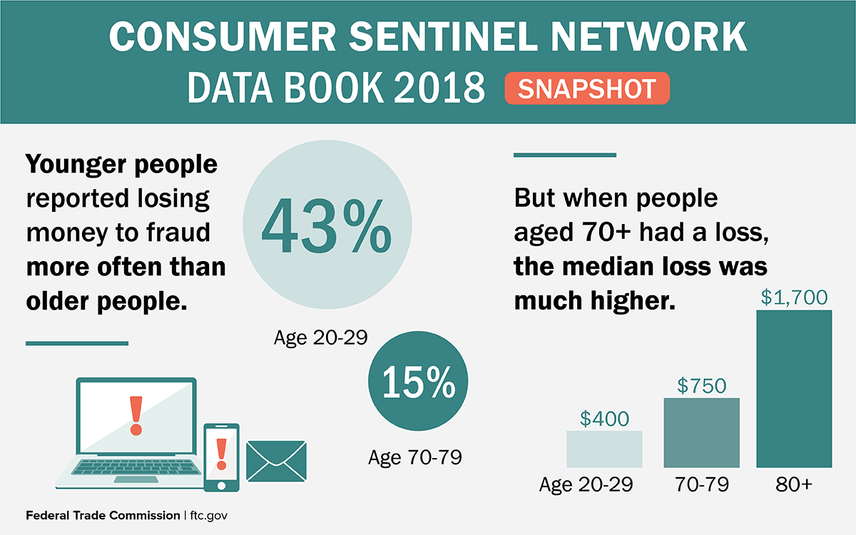 The Top Frauds Of 2018 Consumer Information The Top Frauds Of 2018 Consumer Information
