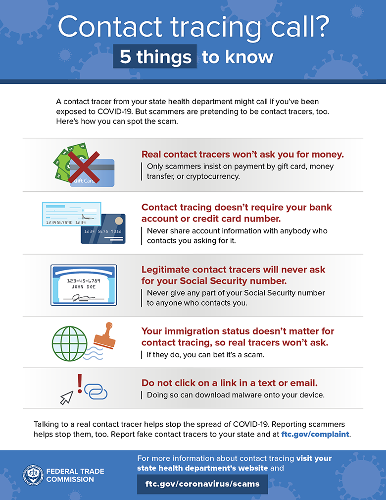 Contact Tracing Infographic