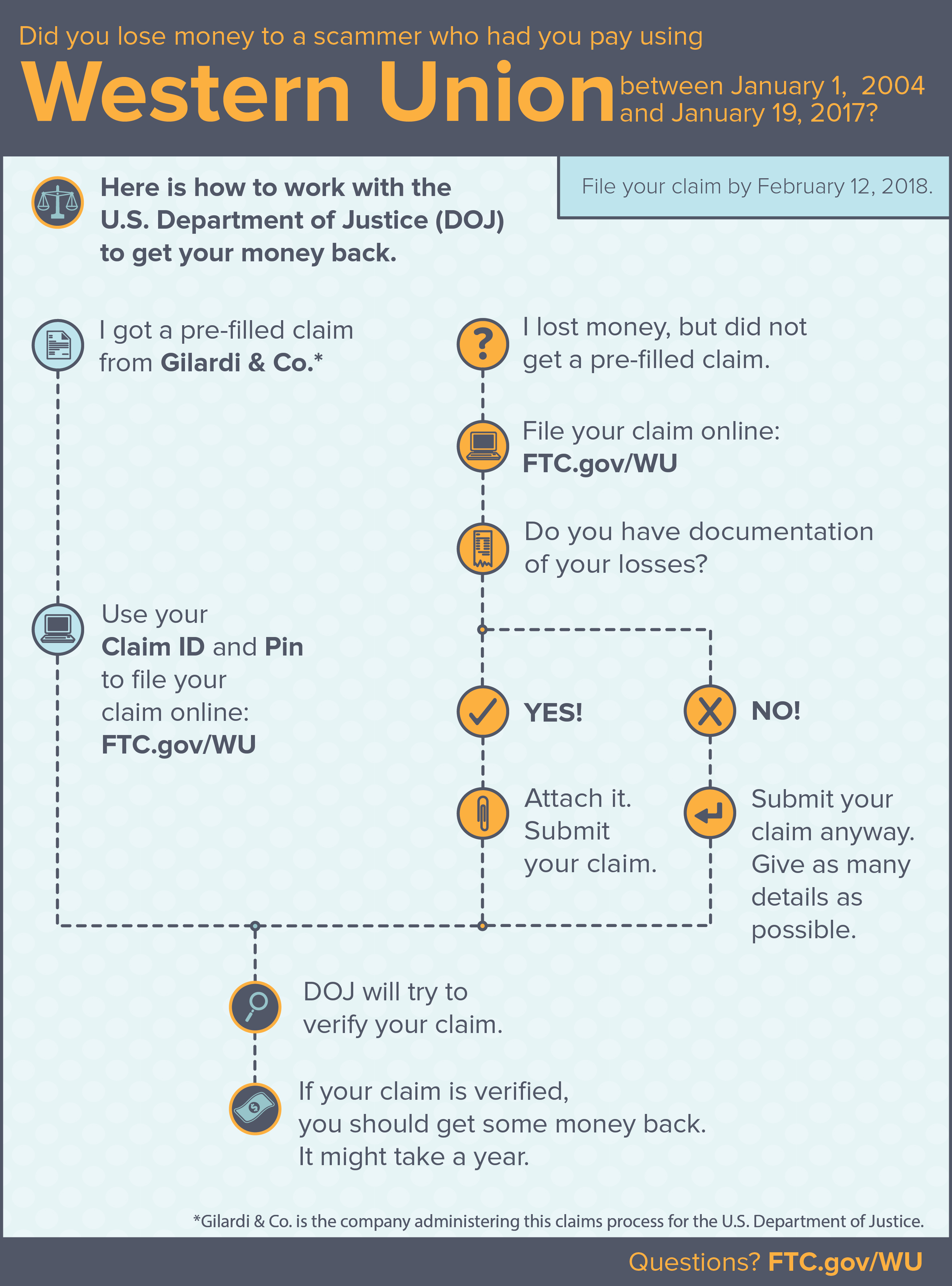 Getting your money back from Western Union | FTC Consumer Information