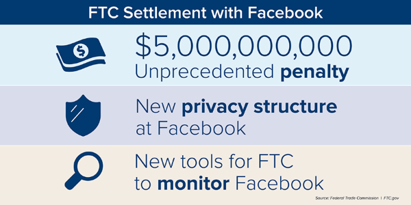 FTC Settlement with Facebook