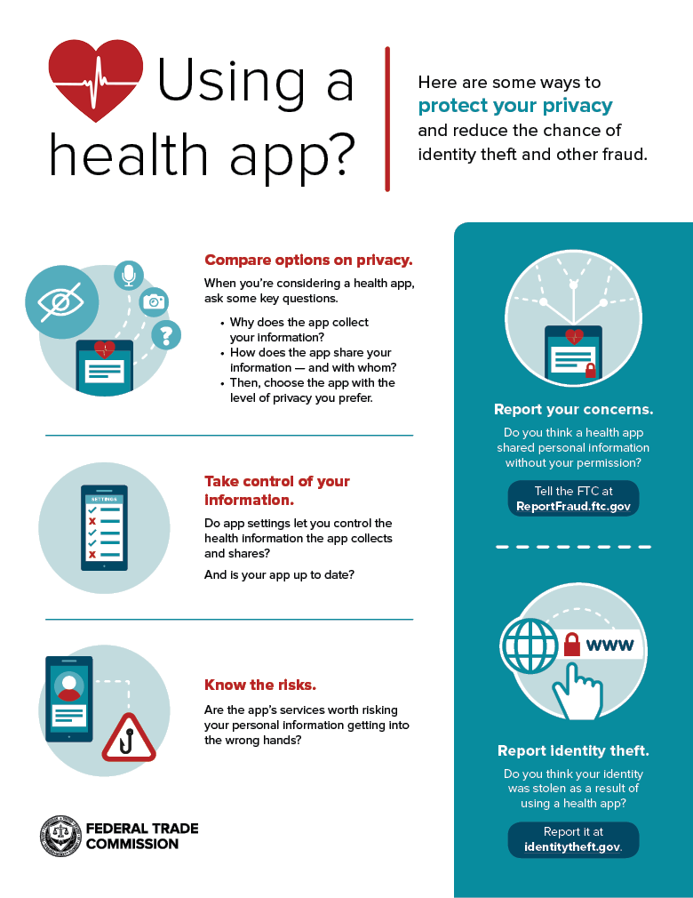 Image of Using a Health App Infographic