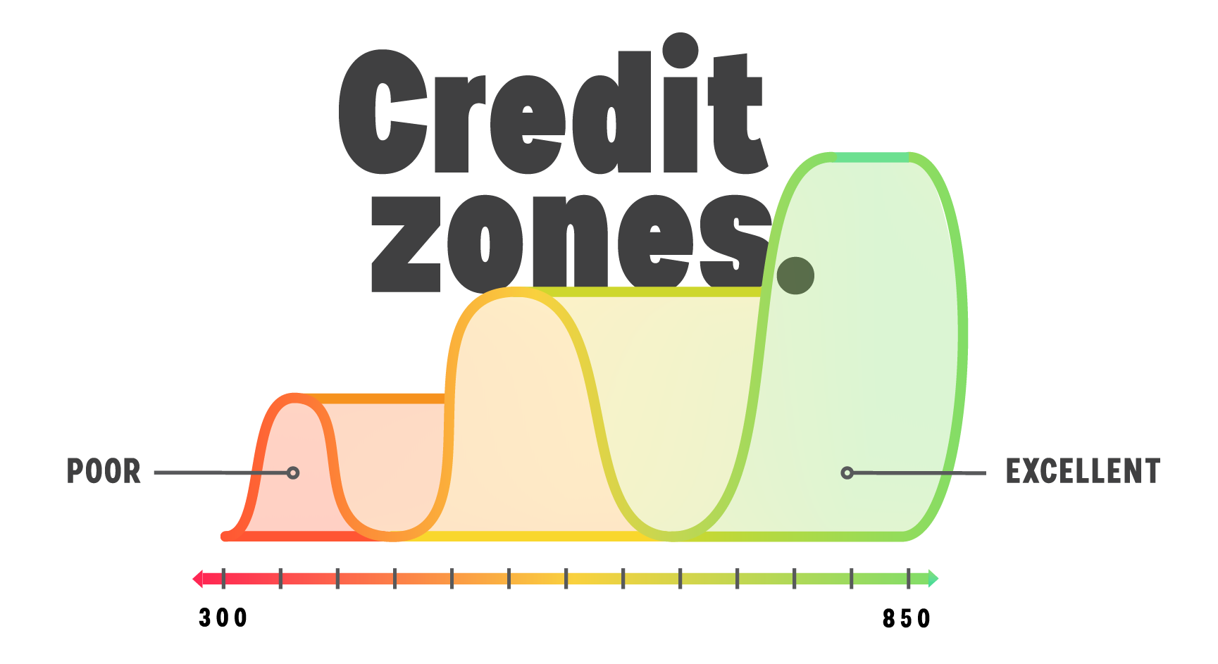 Free Credit Score - No Credit Card Required - Credit.com