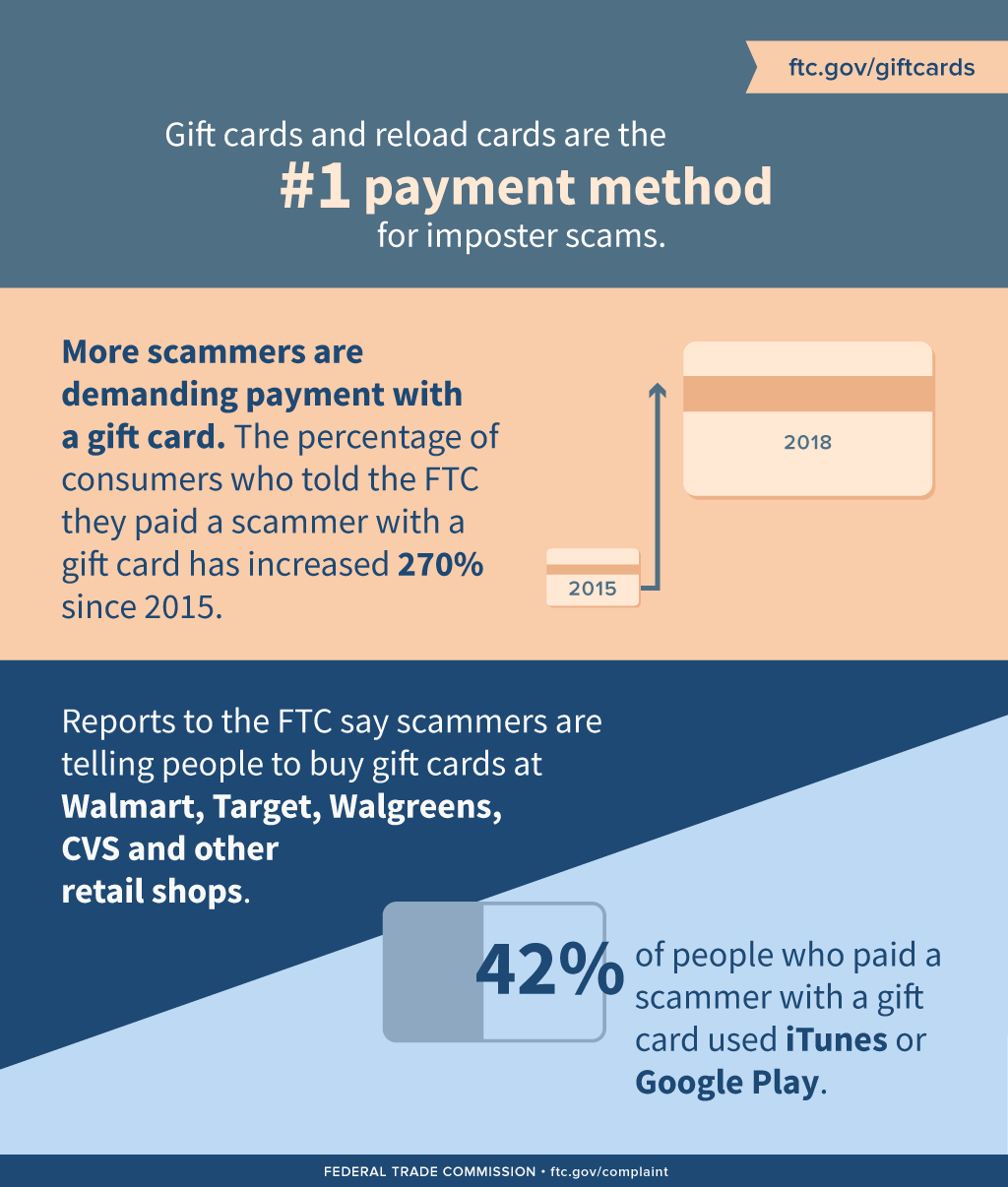 Scammers Demand Gift Cards Page 3 Ftc Consumer Information