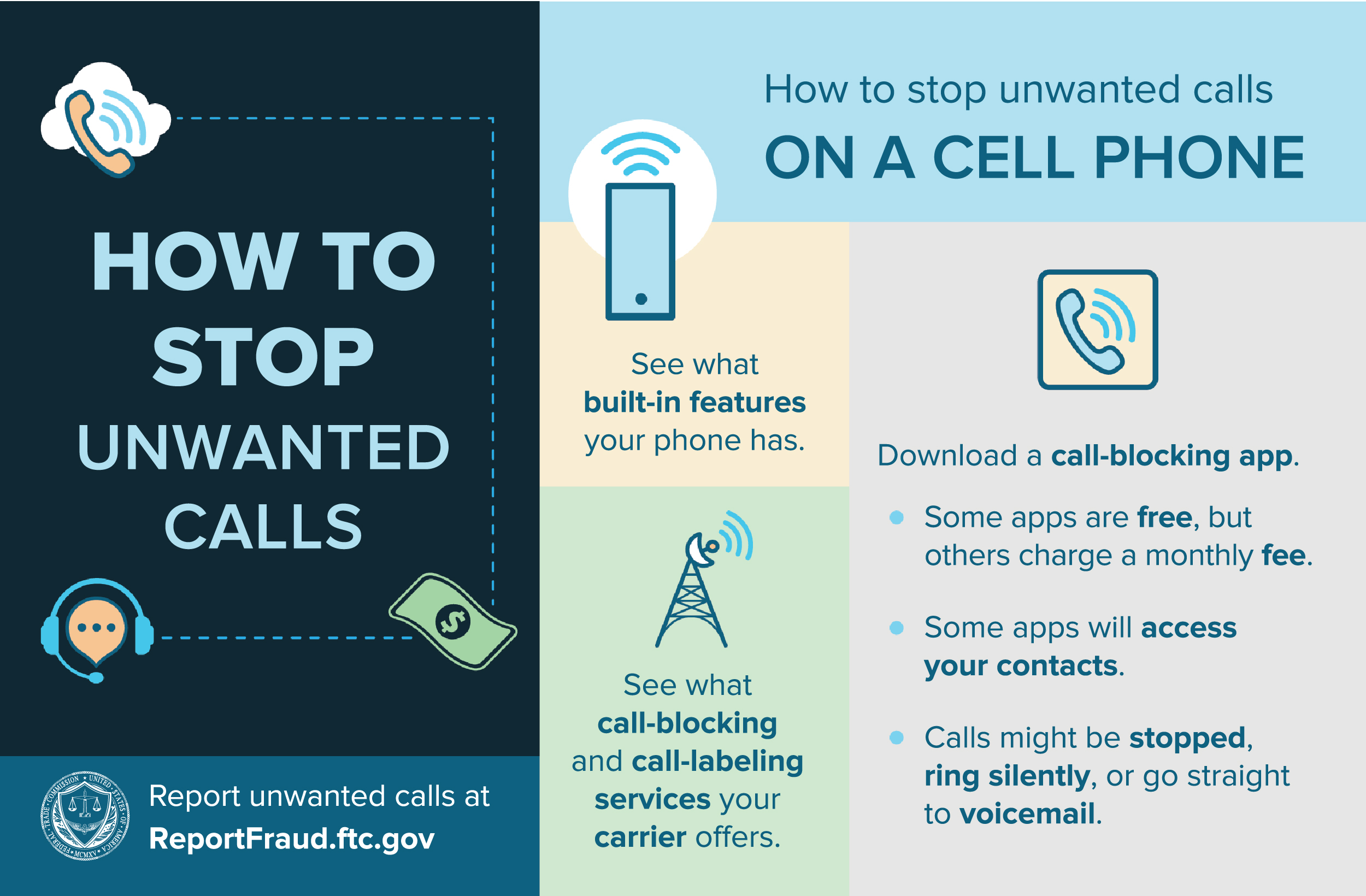 How to stop unwanted calls on a Cell Phone - report unwanted calls at ReportFraud.ftc.gov. See what built-in features your phone has. See what call-blocking and call-labeling services your carrier offers. Download a call-blocking app. Some apps are free, but others charge a monthly fee. Some apps will access your contacts. Calls might be stopped, ring silently, or go straight to voicemail.