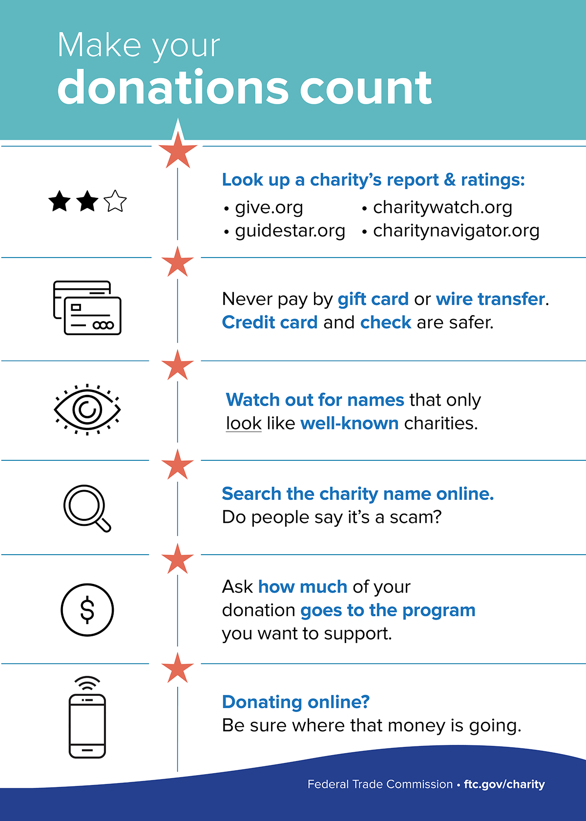 Donation Chart For Charities