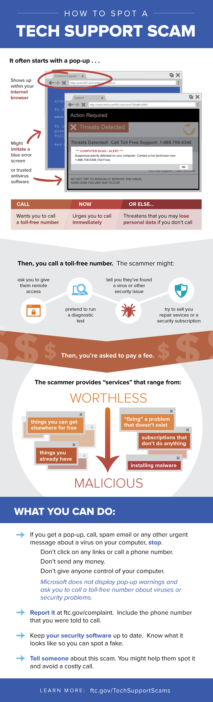 Tech Support Scams Infographic Consumer Information