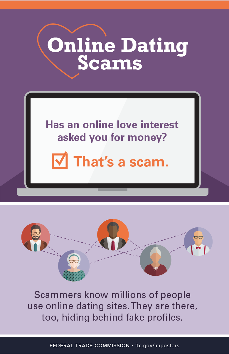 Online Dating Scams Infographic Consumer Advice